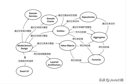 微服務概念與電商微服務設計思想探析 以數(shù)字內容制作服務為例