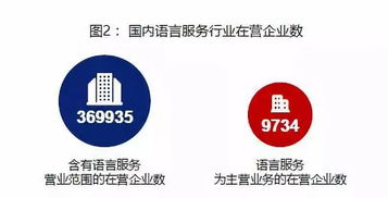 零點有數(shù)以數(shù)據(jù)智能助力《2019中國語言服務行業(yè)發(fā)展報告》 數(shù)字內容制作服務的變革與前景