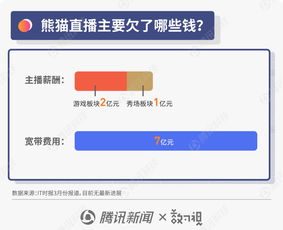 圖解反復無常的王思聰事件 距離老賴僅一步，熊貓欠款或達數億