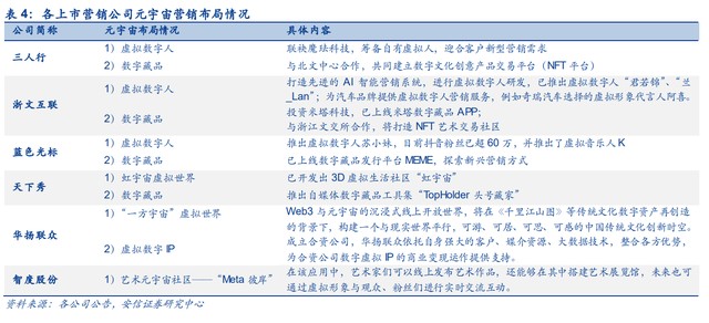 三人行研究報告 整合營銷能力行業領先，積極布局元宇宙新賽道——數字內容制作服務的創新實踐