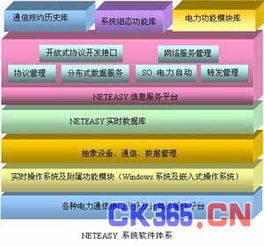 電力自動化系統通訊協議轉換及標準化解決方案——數據處理與存儲服務