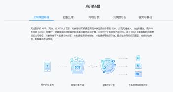 對象存儲COS 高效的數據處理與存儲服務解析