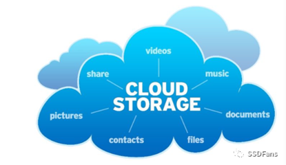 閑置的存儲和帶寬也能賺錢!